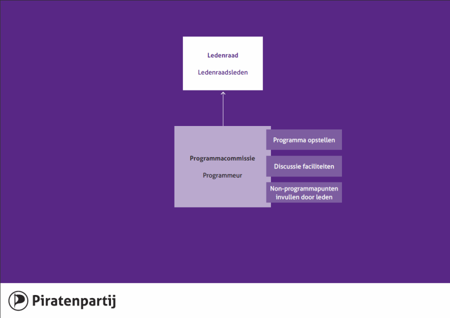 organogram_3.png