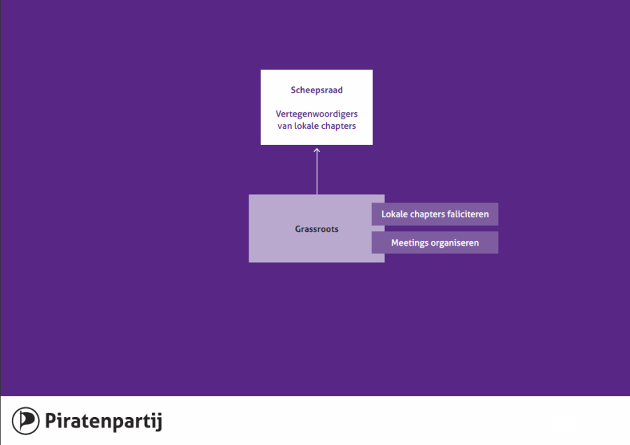 organogram_4.png